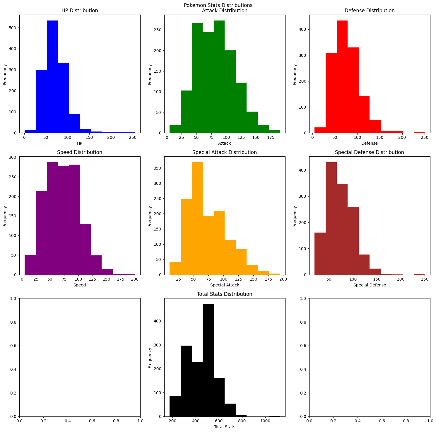 PokéMetrics: Analyzing Stats and Type Effectiveness – title