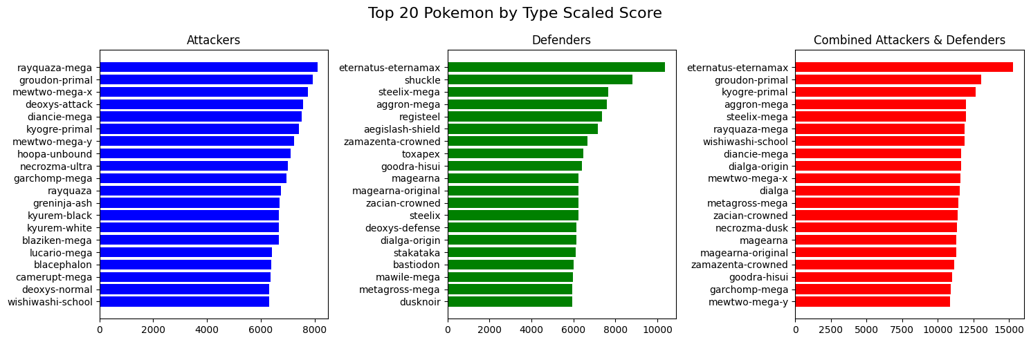 PokéMetrics: Analyzing Stats and Type Effectiveness – title